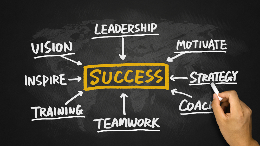 Leader Success How To Be A Confident Leader | Leadership Training |Excel